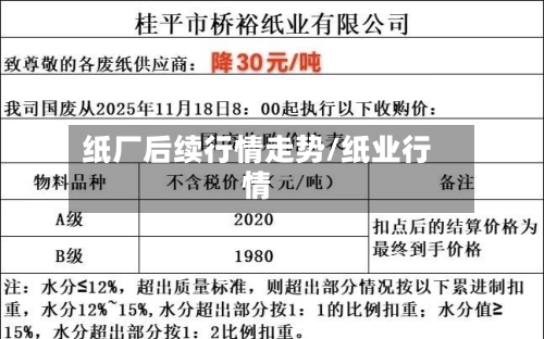 纸厂后续行情走势/纸业行情