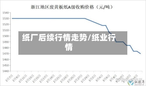 纸厂后续行情走势/纸业行情