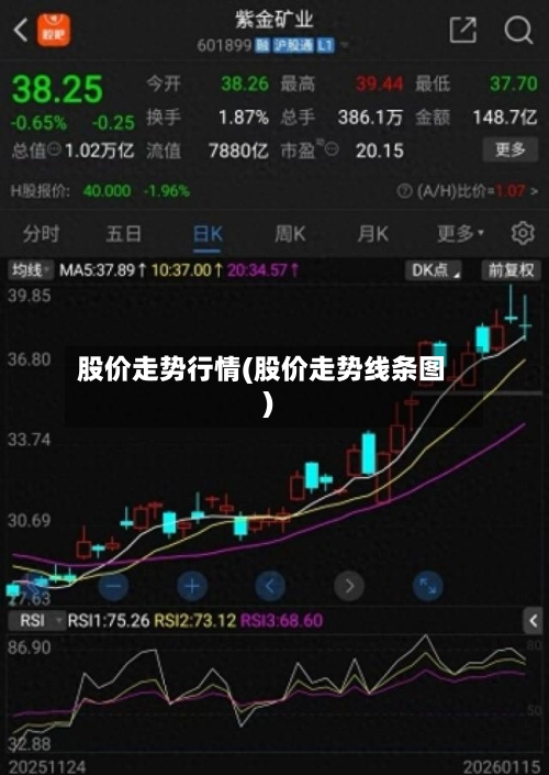 股价走势行情(股价走势线条图)