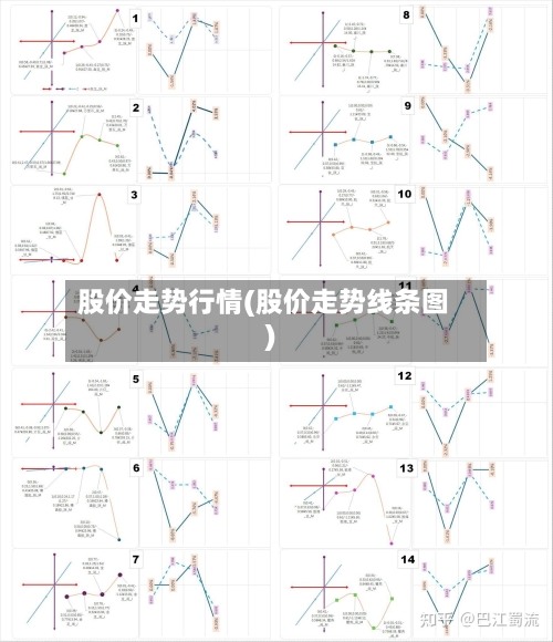 股价走势行情(股价走势线条图)