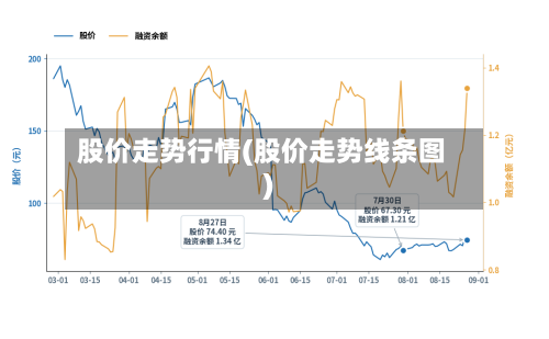股价走势行情(股价走势线条图)