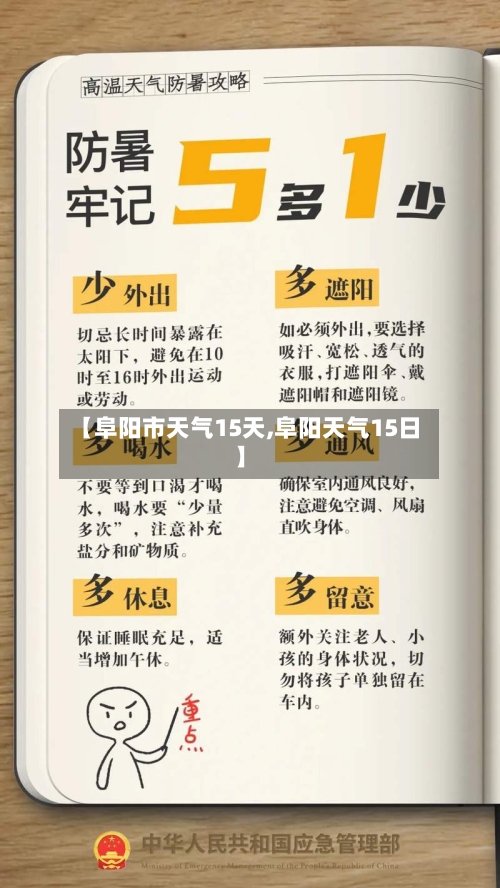 【阜阳市天气15天,阜阳天气15日】