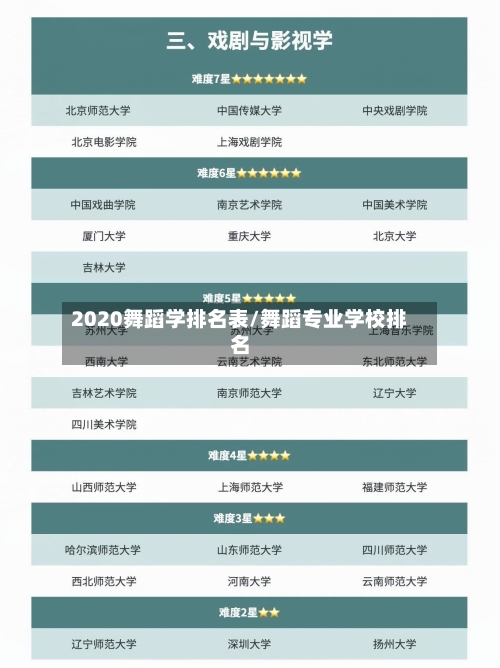2020舞蹈学排名表/舞蹈专业学校排名