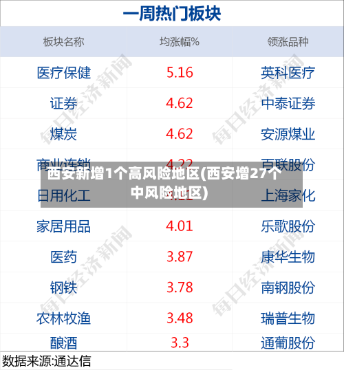 西安新增1个高风险地区(西安增27个中风险地区)