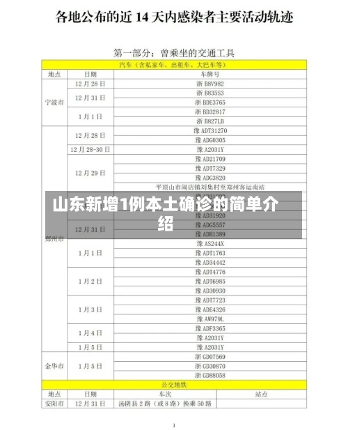 山东新增1例本土确诊的简单介绍