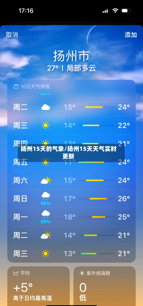 扬州15天的气象/扬州15天天气实时更新