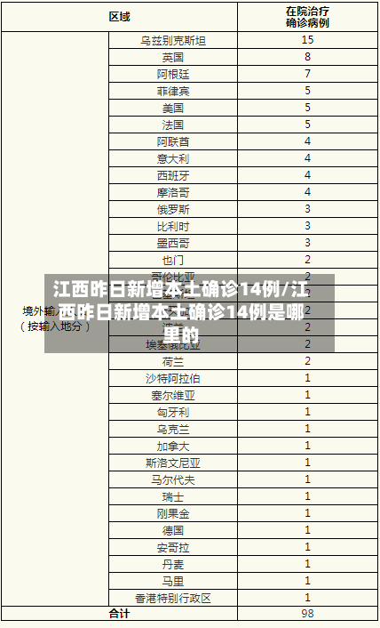 江西昨日新增本土确诊14例/江西昨日新增本土确诊14例是哪里的