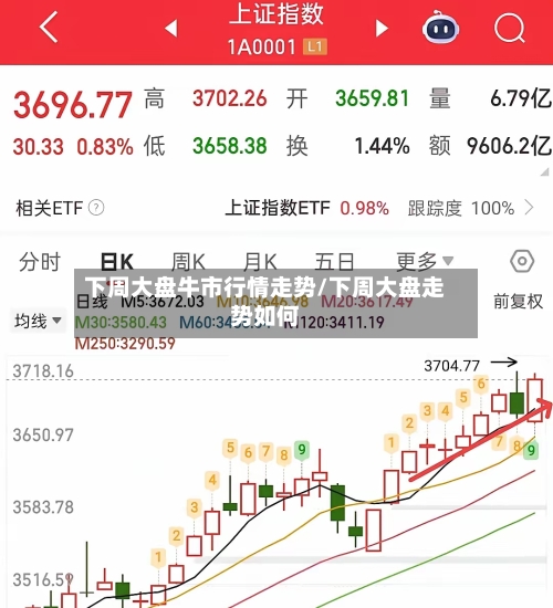 下周大盘牛市行情走势/下周大盘走势如何
