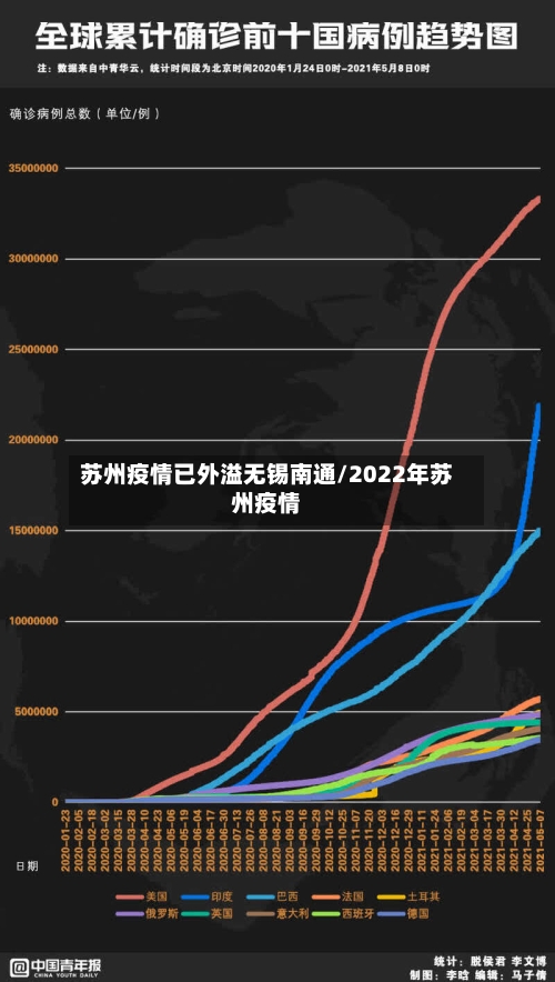 苏州疫情已外溢无锡南通/2022年苏州疫情