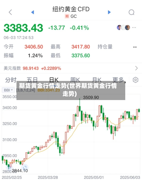 期货黄金行情走势(世界期货黄金行情走势)