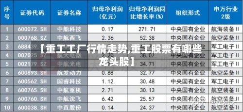 【重工工厂行情走势,重工股票有哪些龙头股】