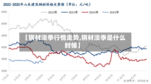 【钢材淡季行情走势,钢材淡季是什么时候】