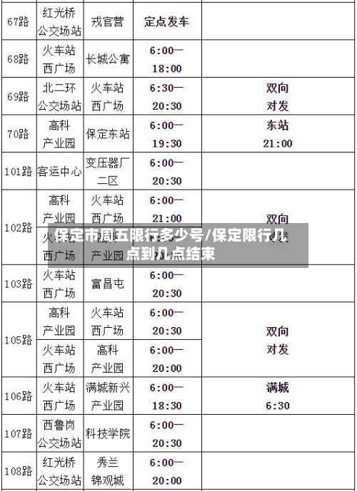 保定市周五限行多少号/保定限行几点到几点结束