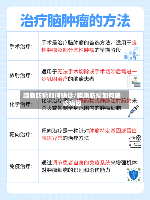 脑脂肪瘤如何确诊/脑脂肪瘤如何确诊病因