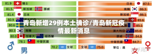 青岛新增29例本土确诊/青岛新冠疫情最新消息