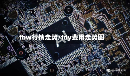 fbw行情走势/fdy费用走势图