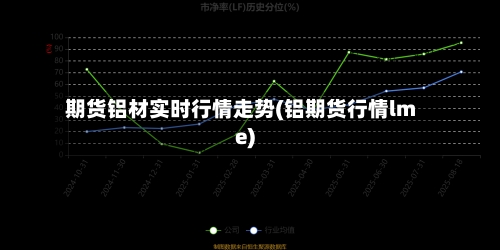 期货铝材实时行情走势(铝期货行情lme)