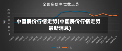 中国房价行情走势(中国房价行情走势最新消息)