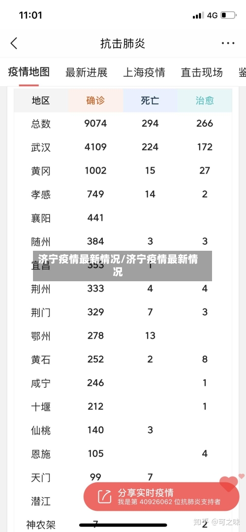 济宁疫情最新情况/济宁疫情最新情况
