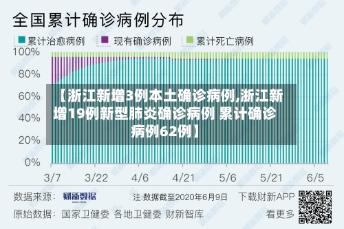 【浙江新增3例本土确诊病例,浙江新增19例新型肺炎确诊病例 累计确诊病例62例】