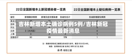 吉林新增本土确诊病例5例/吉林新冠疫情最新消息