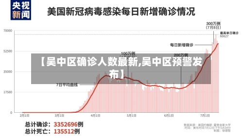 【吴中区确诊人数最新,吴中区预警发布】