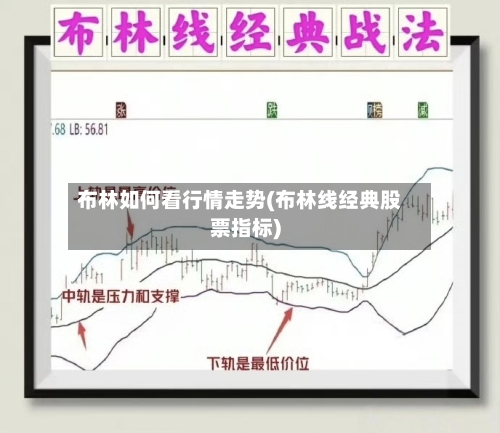 布林如何看行情走势(布林线经典股票指标)
