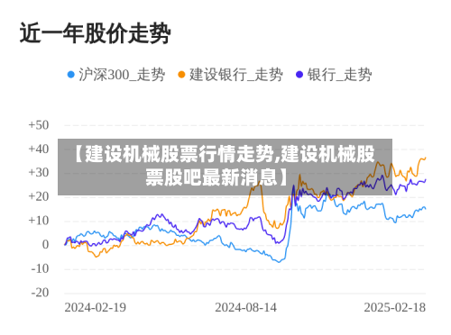 【建设机械股票行情走势,建设机械股票股吧最新消息】
