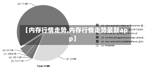 【内存行情走势,内存行情走势最新app】