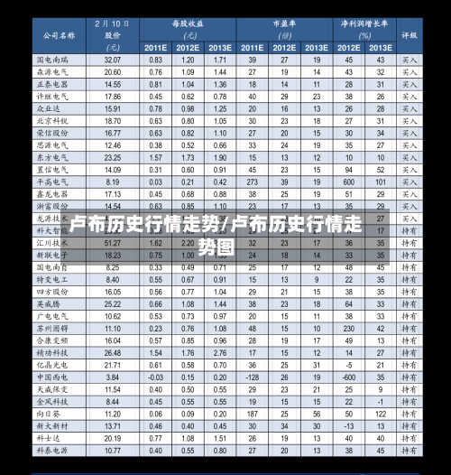 卢布历史行情走势/卢布历史行情走势图