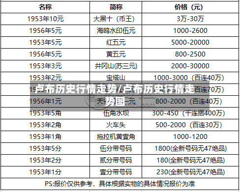 卢布历史行情走势/卢布历史行情走势图
