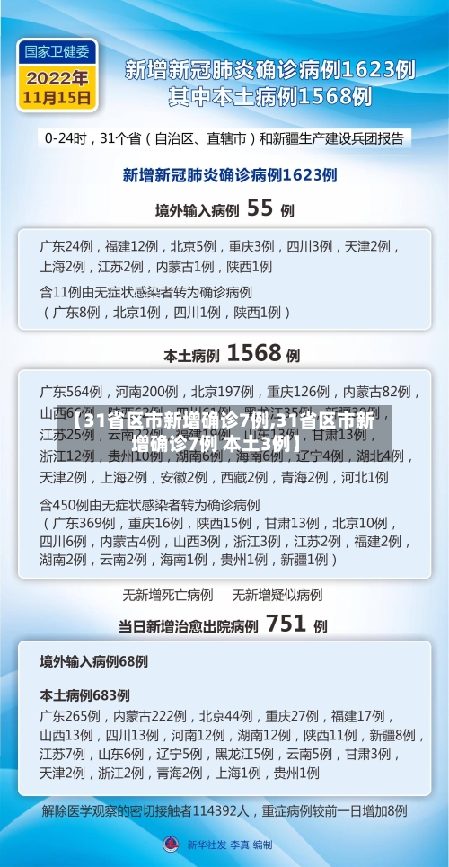 【31省区市新增确诊7例,31省区市新增确诊7例 本土3例】