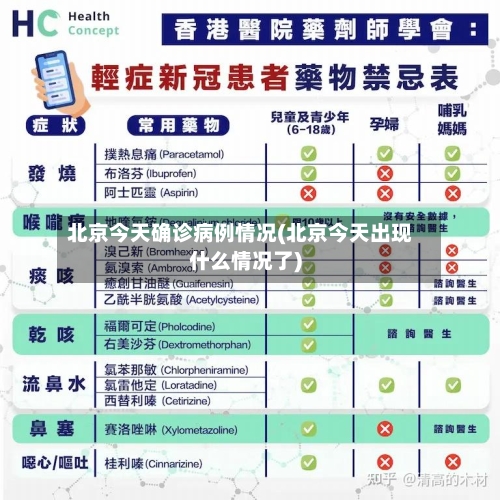 北京今天确诊病例情况(北京今天出现什么情况了)