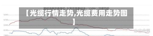 【光缆行情走势,光缆费用走势图】