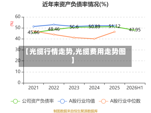 【光缆行情走势,光缆费用走势图】