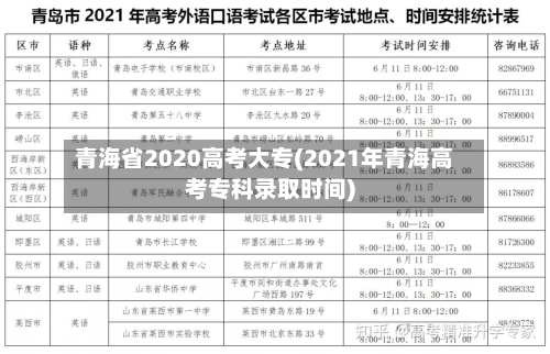 青海省2020高考大专(2021年青海高考专科录取时间)