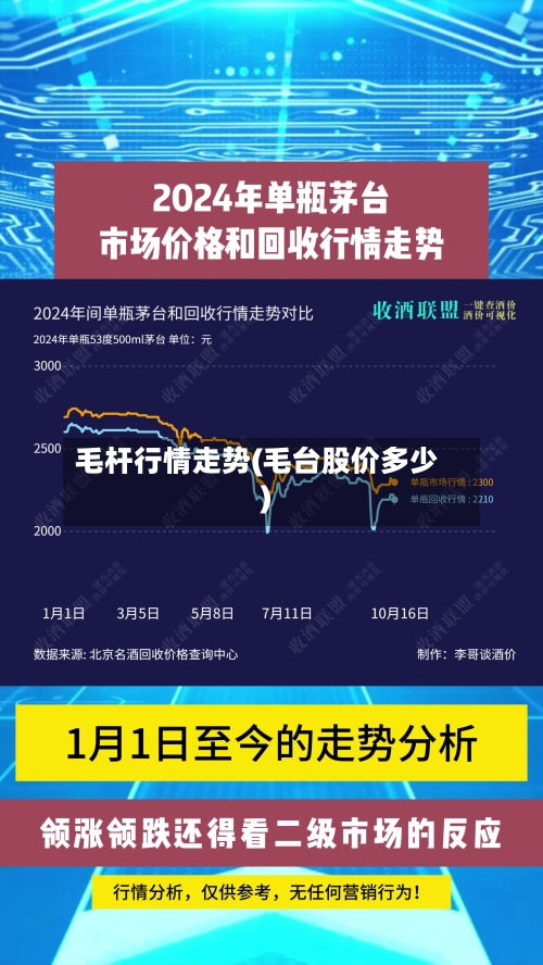 毛杆行情走势(毛台股价多少)