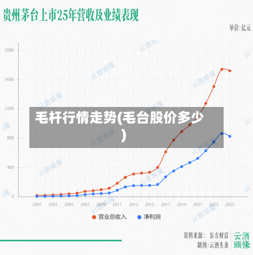 毛杆行情走势(毛台股价多少)