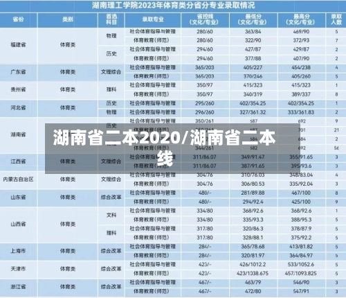 湖南省二本2020/湖南省二本线