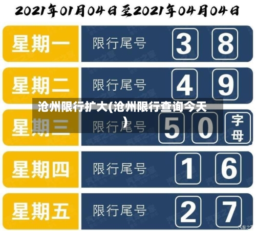 沧州限行扩大(沧州限行查询今天)