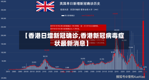 【香港日增新冠确诊,香港新冠病毒症状最新消息】