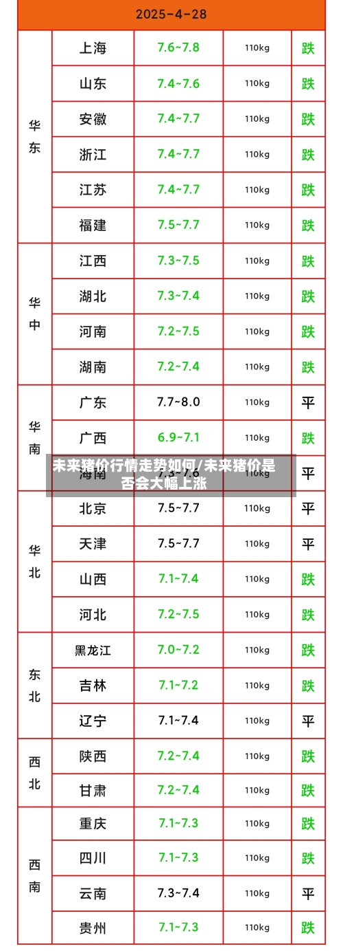 未来猪价行情走势如何/未来猪价是否会大幅上涨
