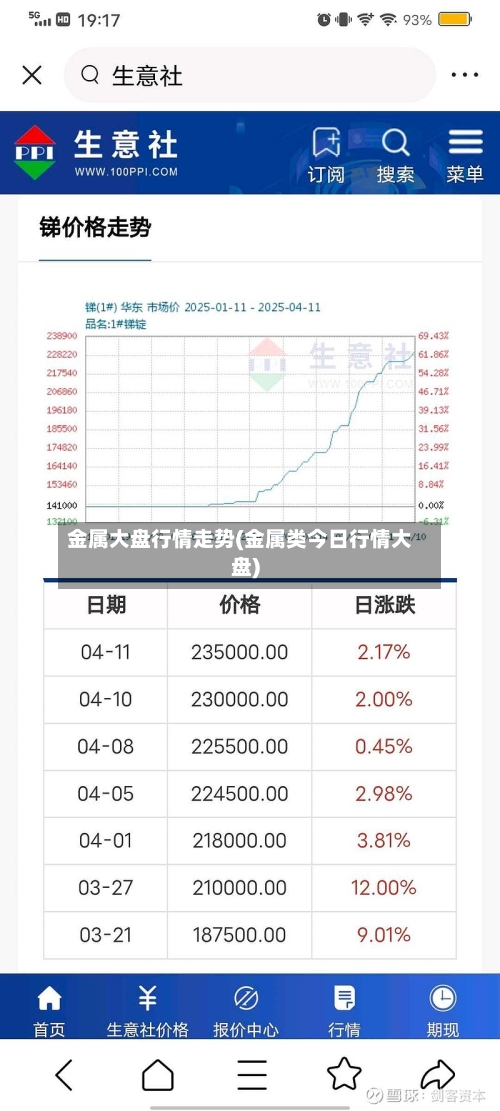 金属大盘行情走势(金属类今日行情大盘)