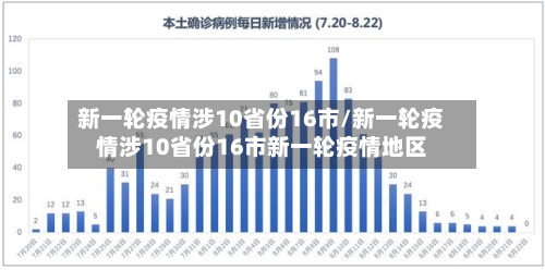 新一轮疫情涉10省份16市/新一轮疫情涉10省份16市新一轮疫情地区