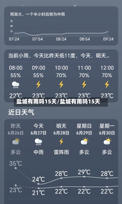 盐城有雨吗15天/盐城有雨吗15天