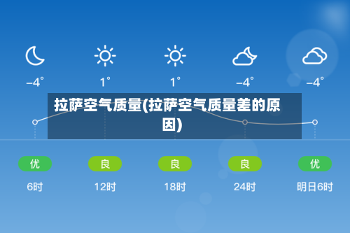 拉萨空气质量(拉萨空气质量差的原因)