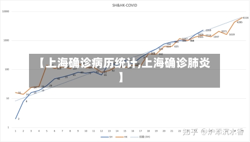 【上海确诊病历统计,上海确诊肺炎】