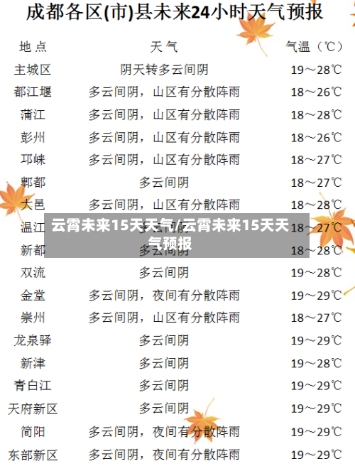 云霄未来15天天气/云霄未来15天天气预报