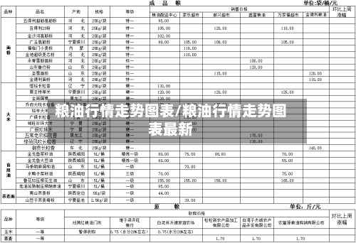 粮油行情走势图表/粮油行情走势图表最新