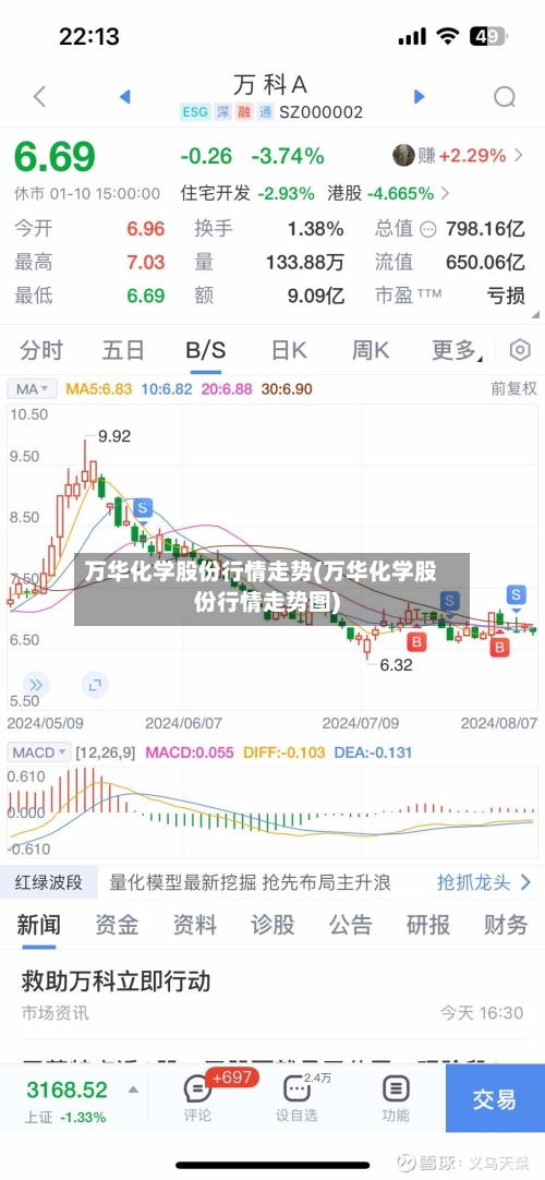 万华化学股份行情走势(万华化学股份行情走势图)